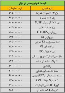 شیب کاهش قیمت خودرو تند شد/ آخرین قیمت سمند، شاهین، ساینا، تیبا، پراید و رانا + جدول