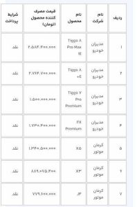 سامانه یکپارچه: نوبت دارهای زمستان 3 روز برای جایگزینی فرصت دارند