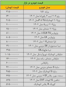 بازار خودرو بهم ریخت/ آخرین قیمت سمند، شاهین، تیبا، دنا، رانا و کوییک + جدول