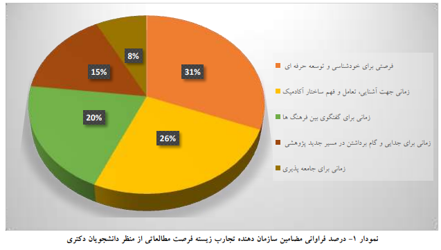 «فرصت های مطالعاتی» نقش کلیدی در شکوفایی دانشجویان دارد