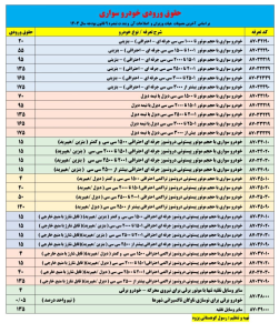 جزییات تعرفه وارات خودرو در سال ۱۴۰۳