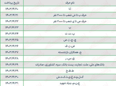 بازنشستگان حتما بخوانند/ حقوق بازنشستگان تغییر کرد + رقم جدید