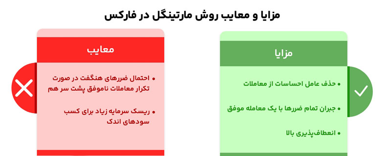 استراتژی های مارتینگل در فارکس : مزایا و معایب