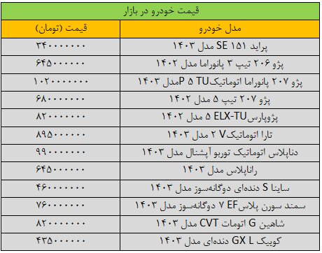 ترمز قیمت خودرو برید/ آخرین قیمت پژو، شاهین، کوییک، سمند و ساینا + جدول