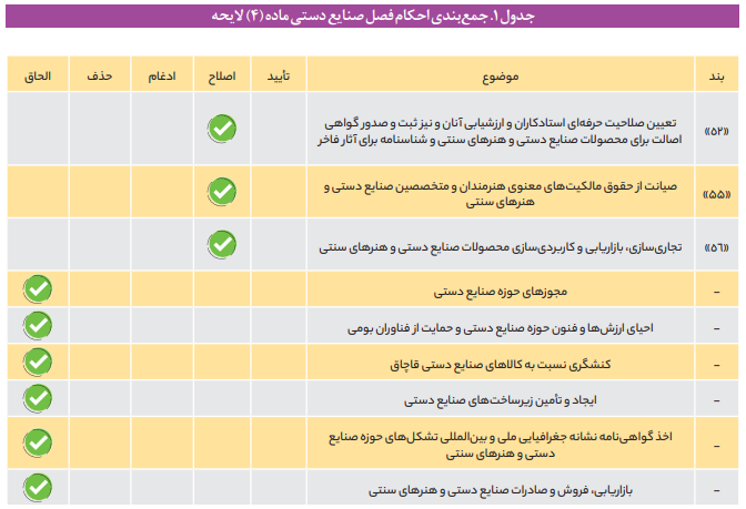 اهداف، وظایف و اختیارات وزارت میراث فرهنگی، گردشگری و صنایع دستی