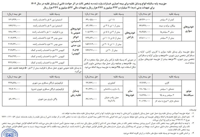 حق بیمه شخص ثالث اعلام شد