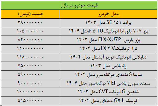 تغییر قیمت خودرو عجیب شد/ آخرین قیمت پژو سمند شاهین پراید و کوییک + جدول