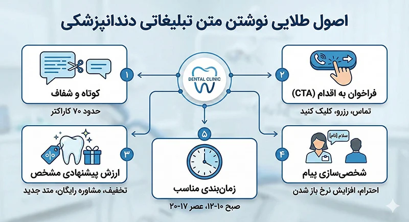 دندانپزشکی | ایمپلنت اصول نوشتن متن تبلیغاتی موثر برای دندانپزشکی