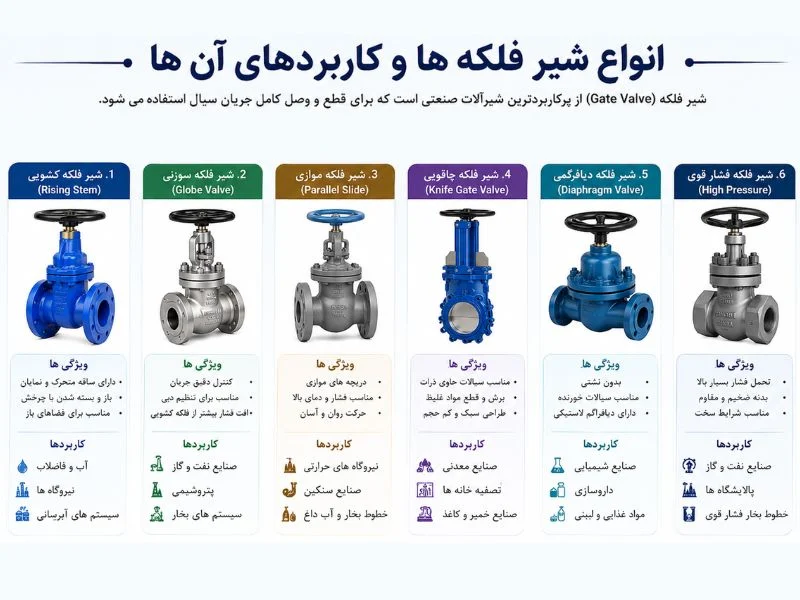شیمیایی | صنایع انواع شیر فلکه ها و کاربردهای آن ها