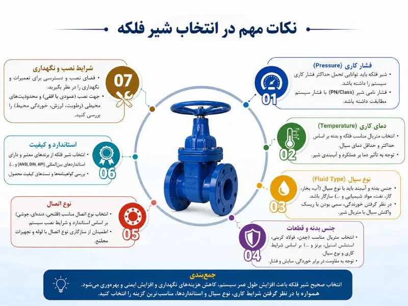 شیمیایی | صنایع نکات مهم در انتخاب شیر فلکه