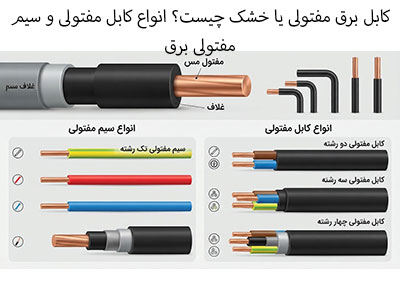 ساختمان | صنعت کابل برق مفتولی یا خشک چیست؟ انواع کابل مفتولی و سیم مفتولی برق