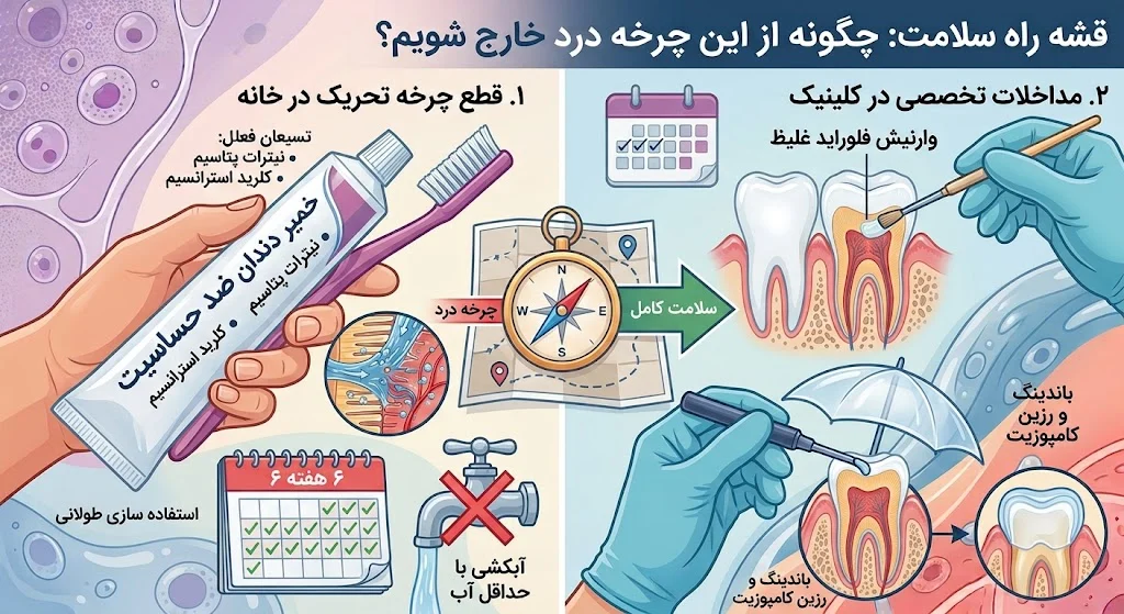 علت تیر کشیدن دندان با آب سرد